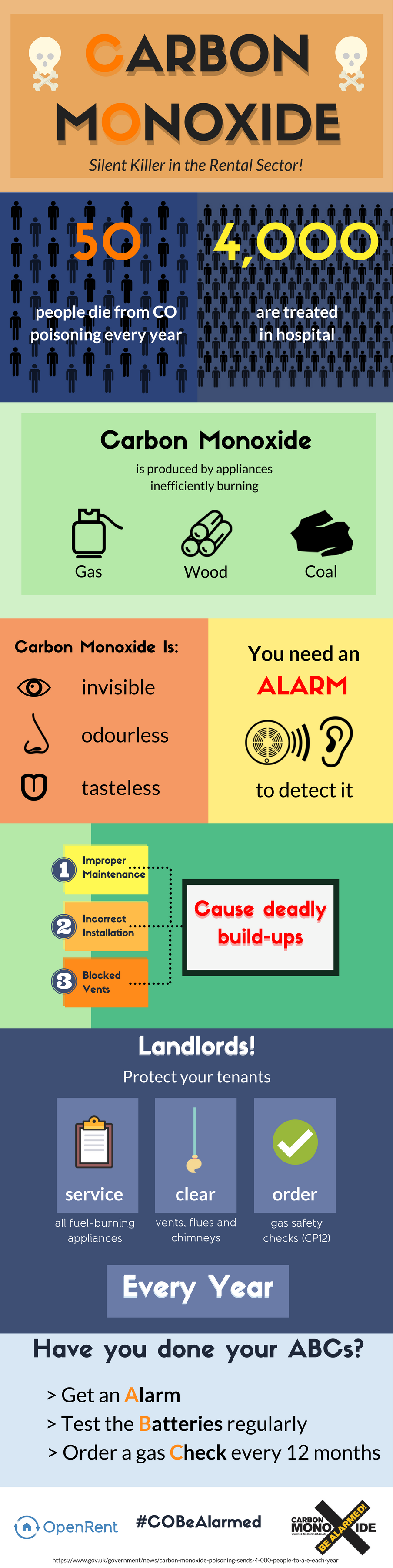 carbon monoxide symptoms last
