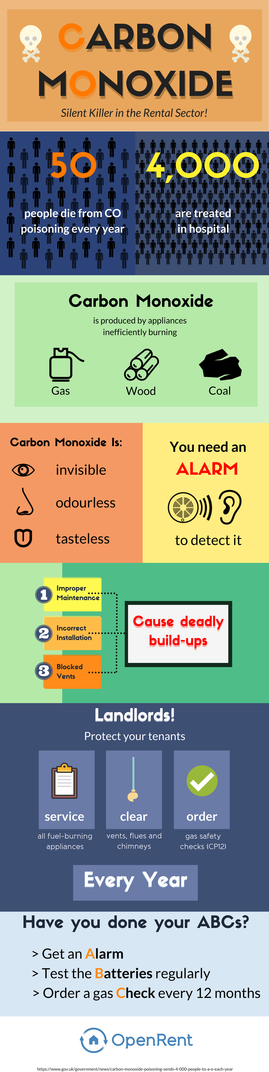 carbon monoxide safety tips infographic CO poisoning