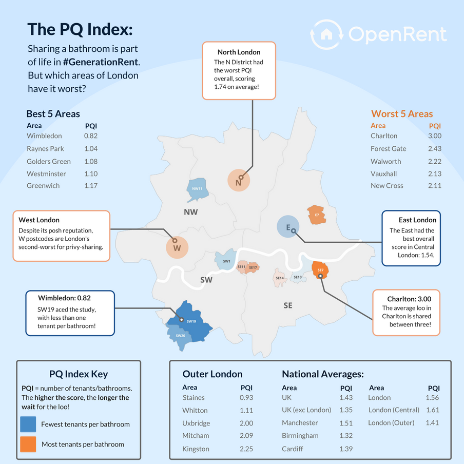 OpenRent PQ Index Infographic: how many people average renter shares their bathroom with