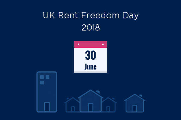 UK Rent Freedom Day 2018 is 30th June