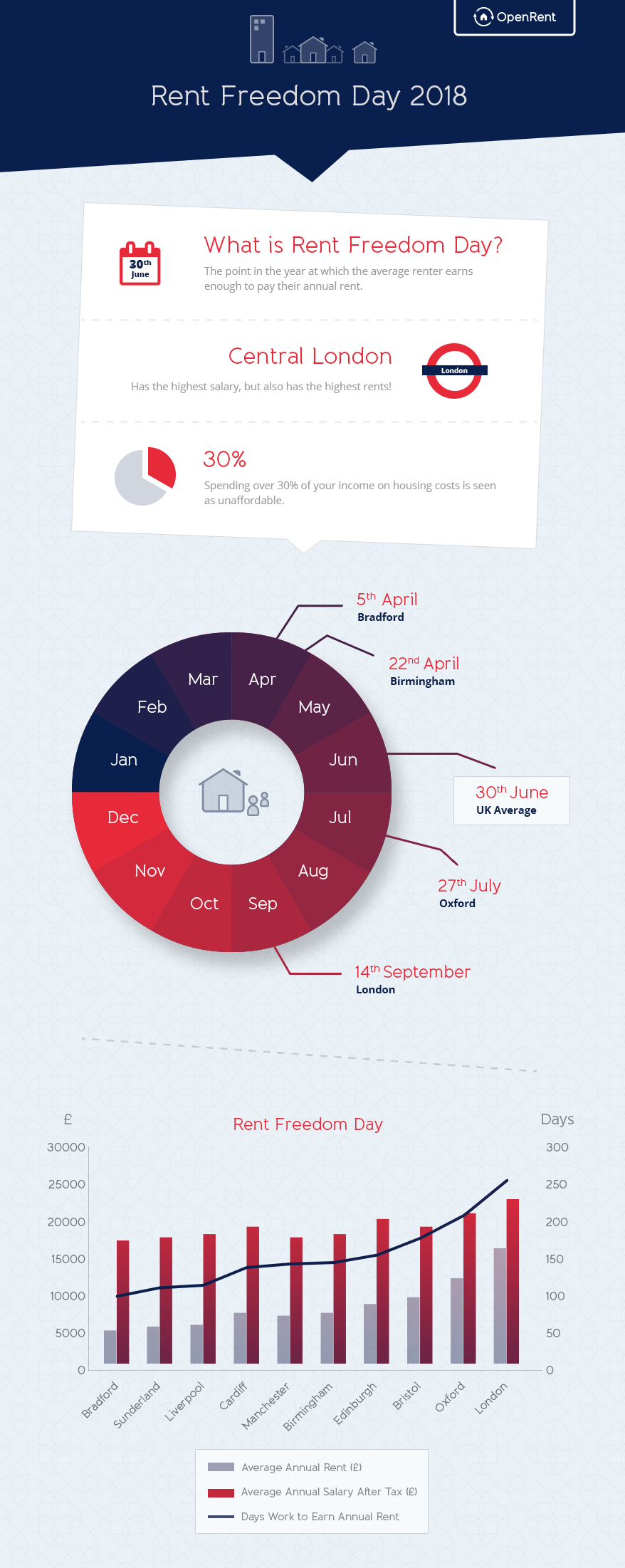 Rent Freedom Day Infographic_Embargoed until 20th Feb