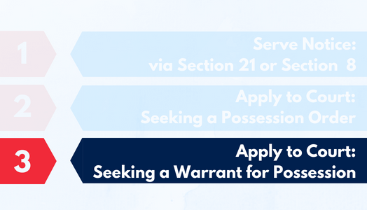 The third step of evicting a tenant is to apply to court for a warrant for possession